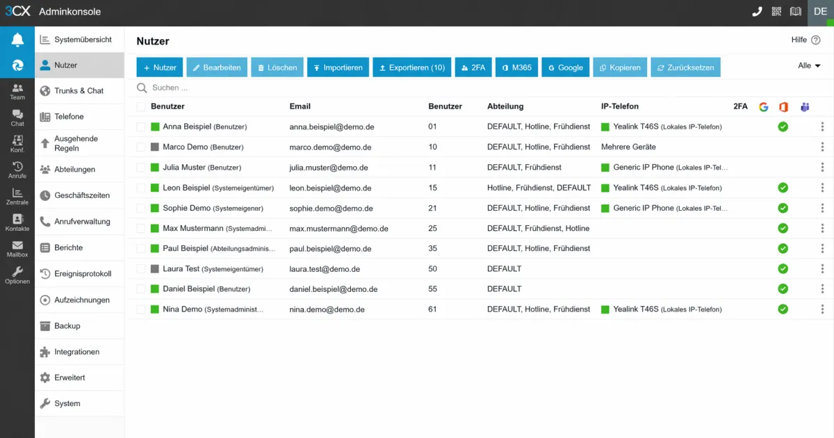 3CX Admin-Dashboard — Verwaltungsoberfläche