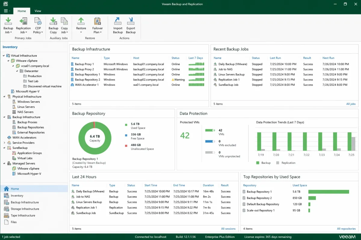 Veeam Backup Dashboard — zentrale Übersicht aller Sicherungsjobs