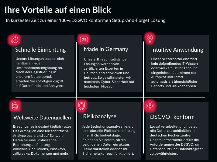 BreachLense Threat Intelligence — Vorteile und Features